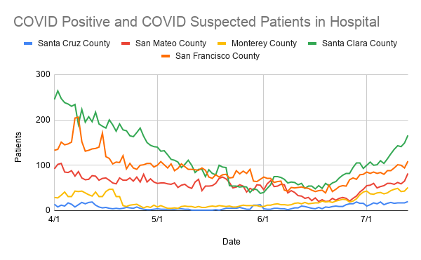 santa cruz county covid