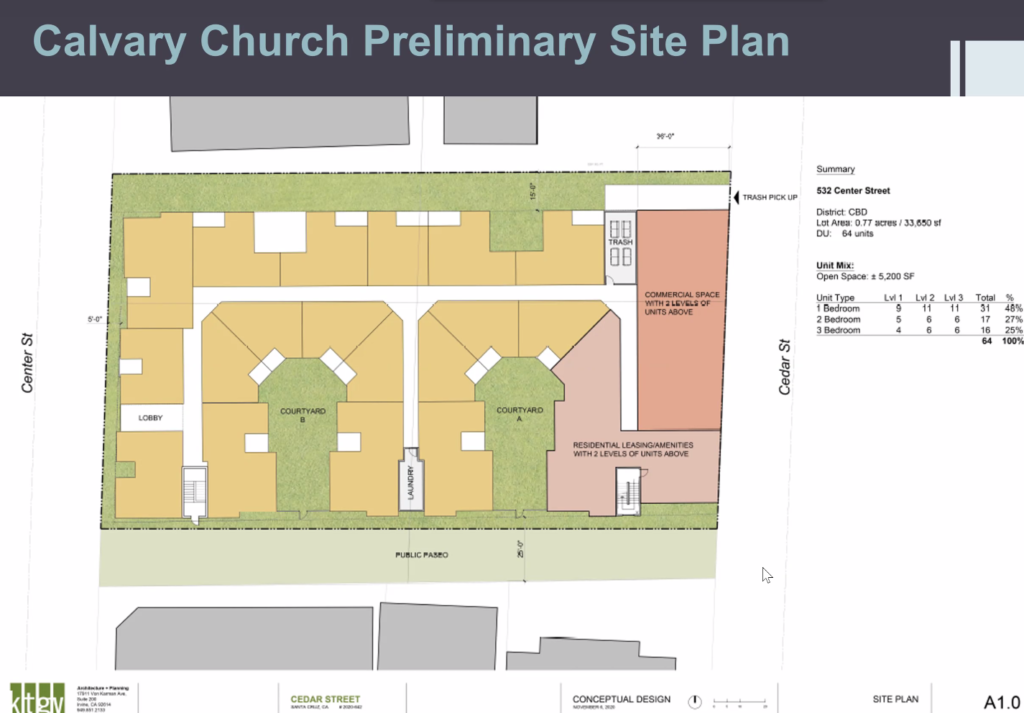 Downtown Santa Cruz affordable housing projects advance Santa