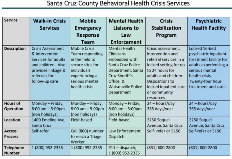 Santa Cruz County mental health crisis resources - Santa Cruz Local