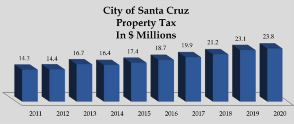 Rising pension costs in Santa Cruz Your questions answered