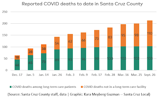 State mandate raises vaccination rate among Santa Cruz County