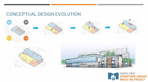 Downtown Santa Cruz library evolution