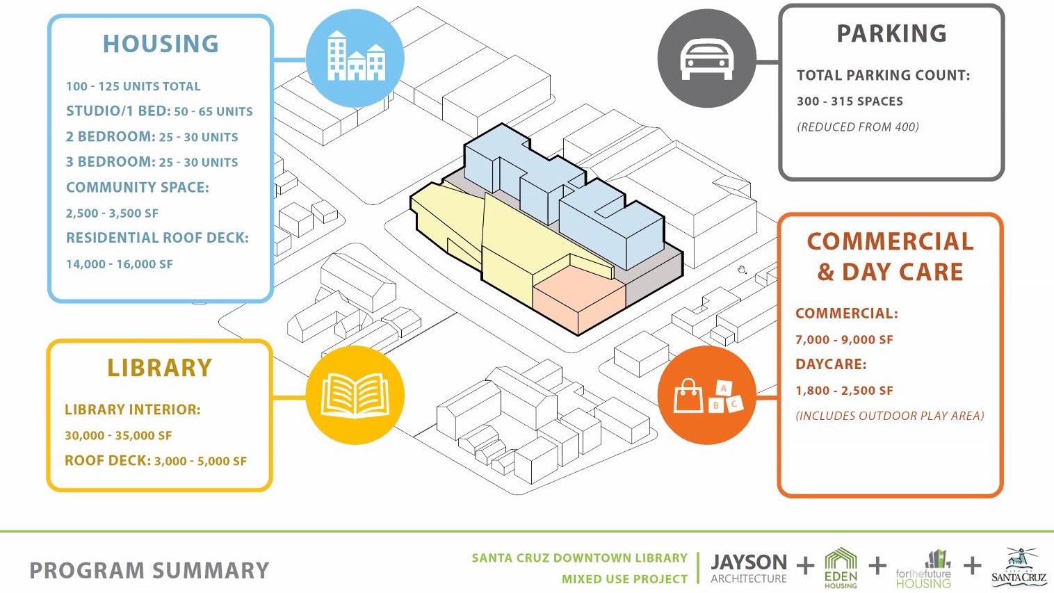 Downtown Santa Cruz library plan