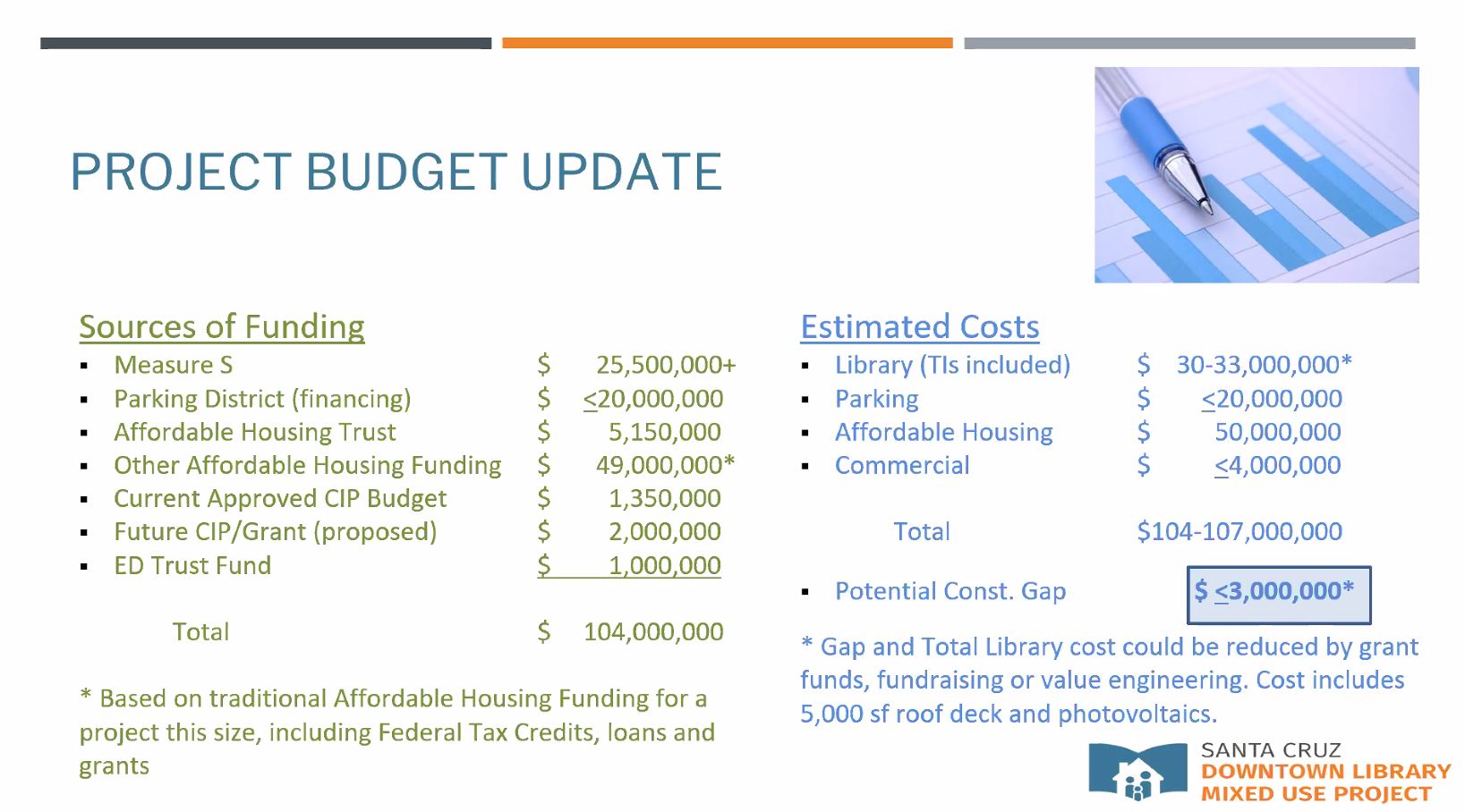 Downtown Santa Cruz library budget