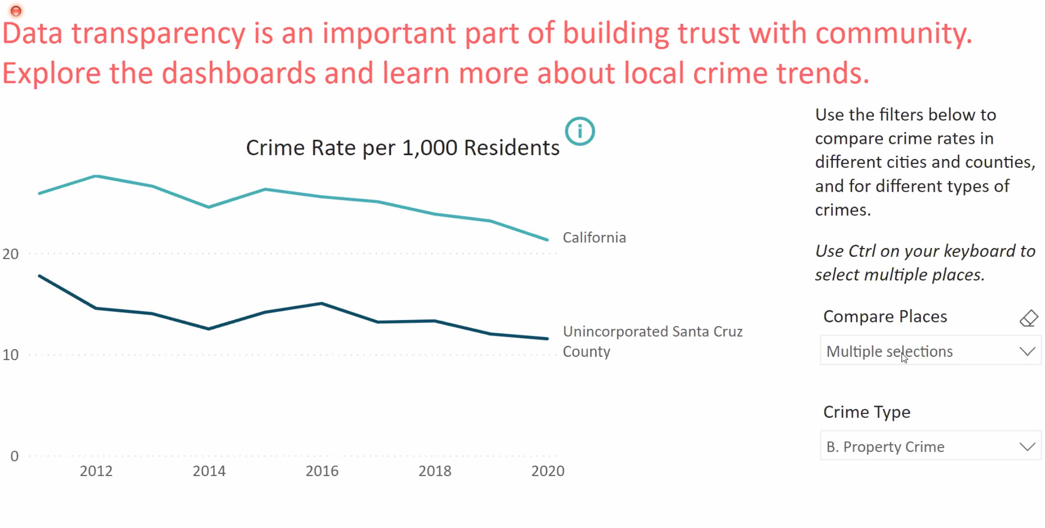 preview of online dashboard Santa Cruz County Sheriff's Office