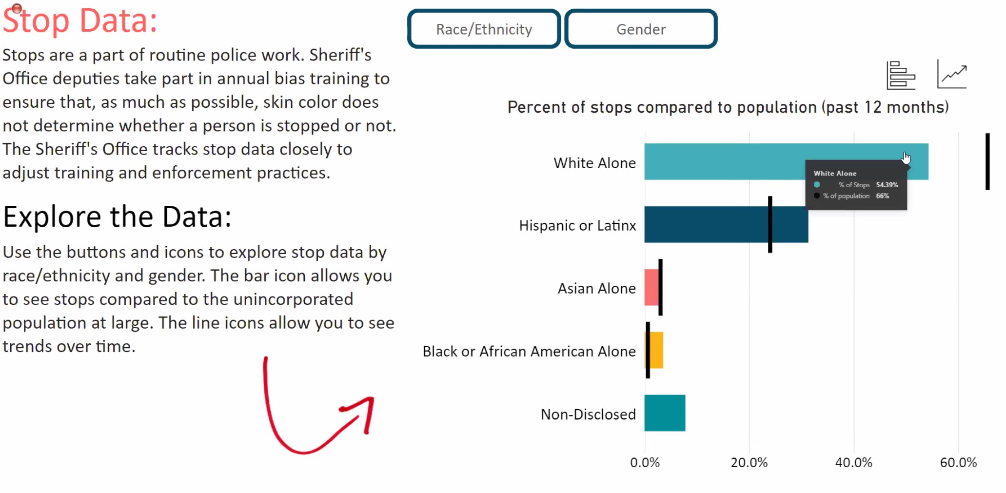 A preview of a Santa Cruz County Sheriff's Office dashboard on vehicle stop data