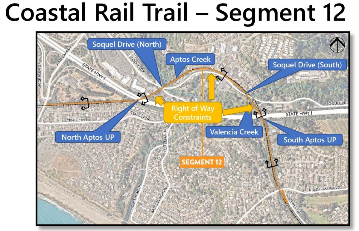 Rail Trail Plans Detailed From Santa Cruz To Aptos - Santa Cruz Local