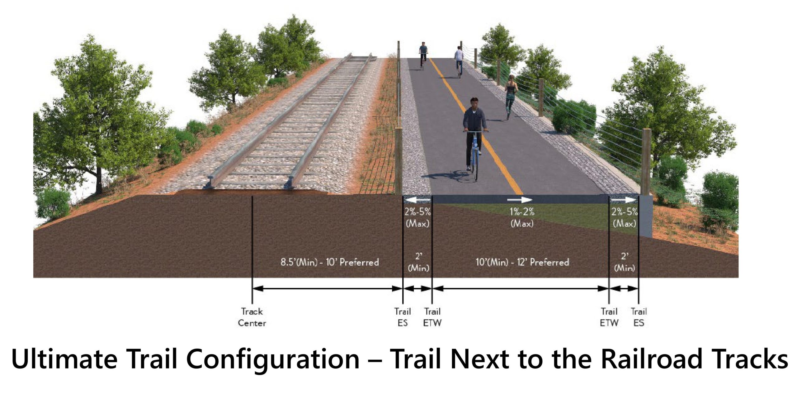 Take this trail after crossing under the railroad track