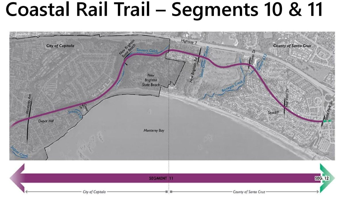 Rail Trail Plans Detailed From Santa Cruz To Aptos - Santa Cruz Local