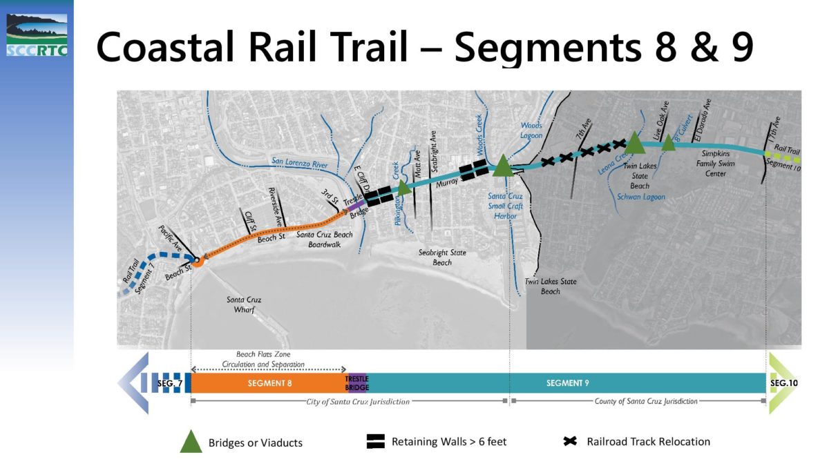 Rail Trail Plans Detailed From Santa Cruz To Aptos - Santa Cruz Local