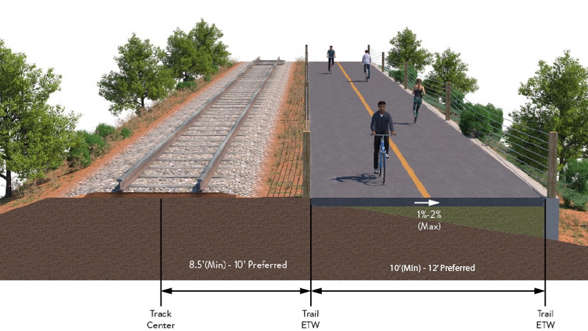 A rendering shows the "ultimate" plan with a trail next to the rail.