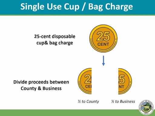 illustration shows how revenue from disposable cup charge would be split.