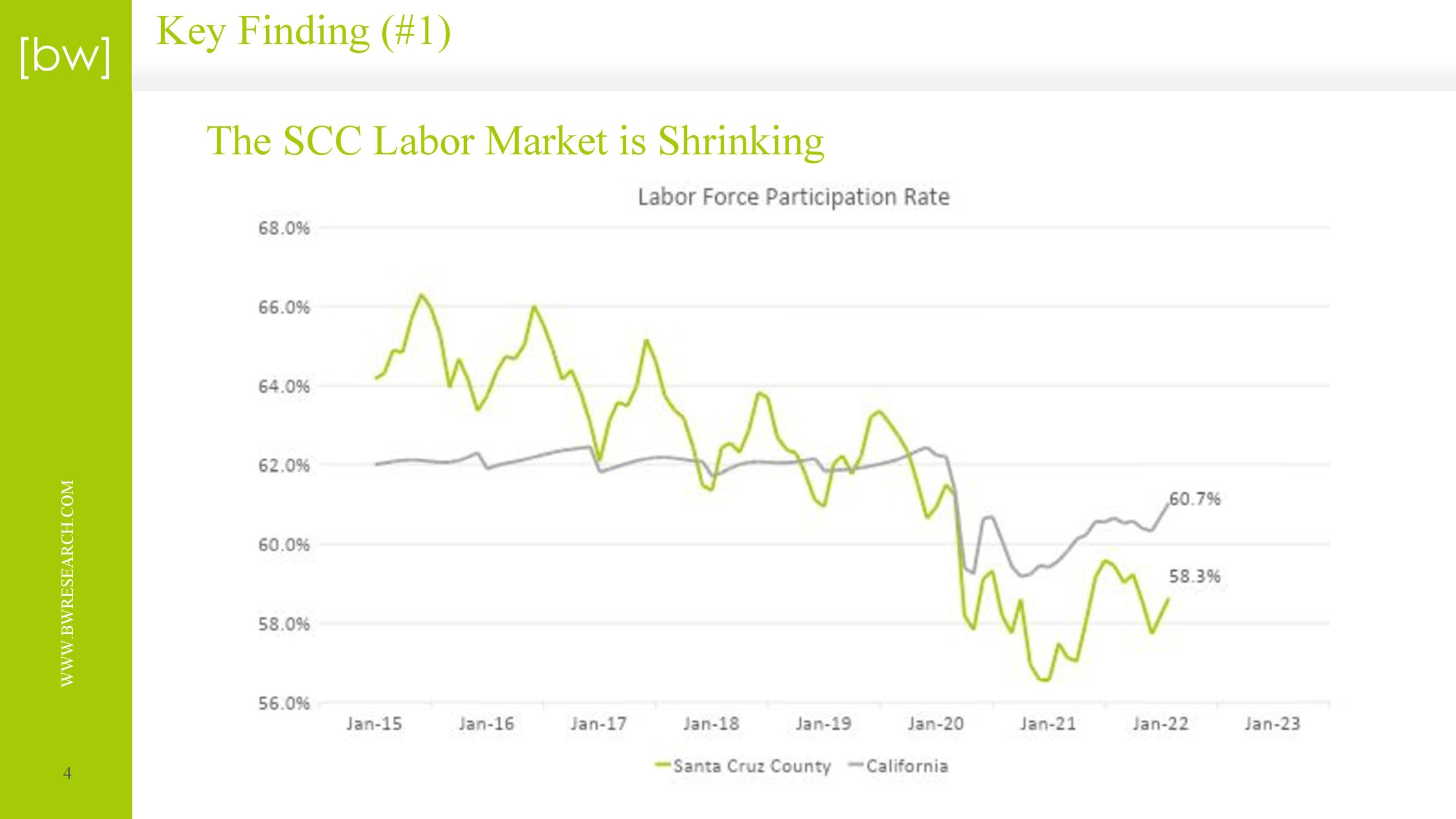 chart of labor force participation in Santa Cruz County