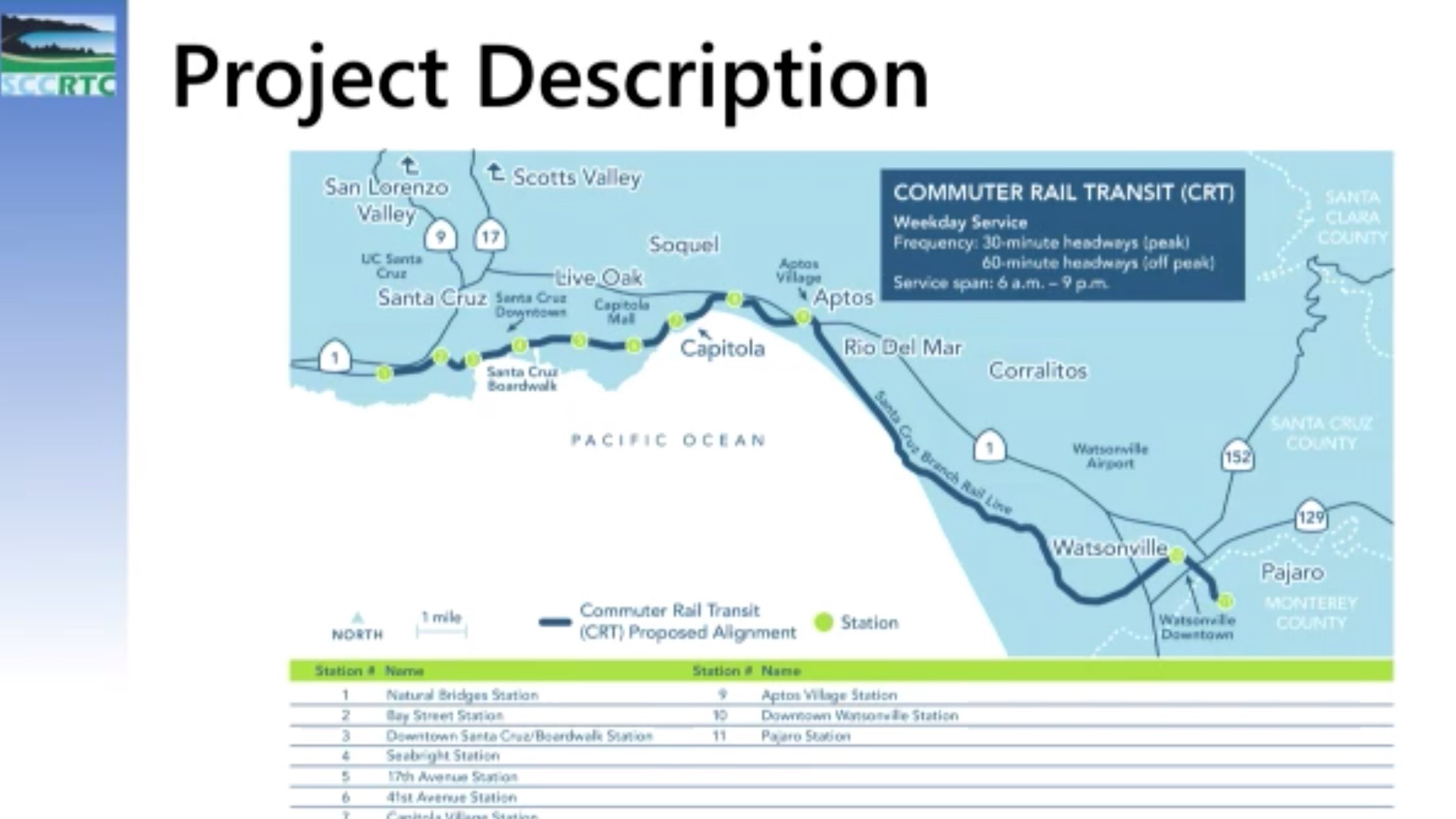 map of the Santa Cruz Branch Rail Line