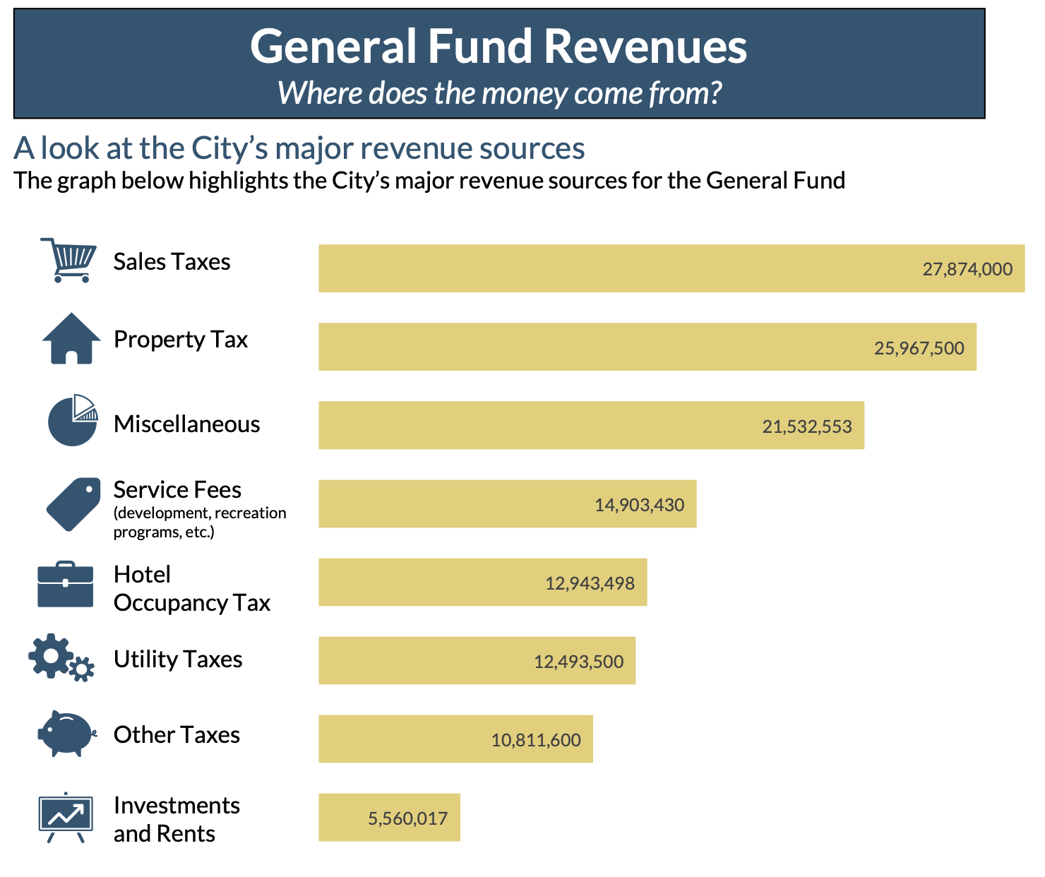 Santa Cruz city leaders to consider higher fees, potential new taxes