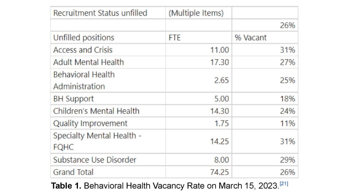 Staff shortage hinders Santa Cruz County mental health care - Santa ...