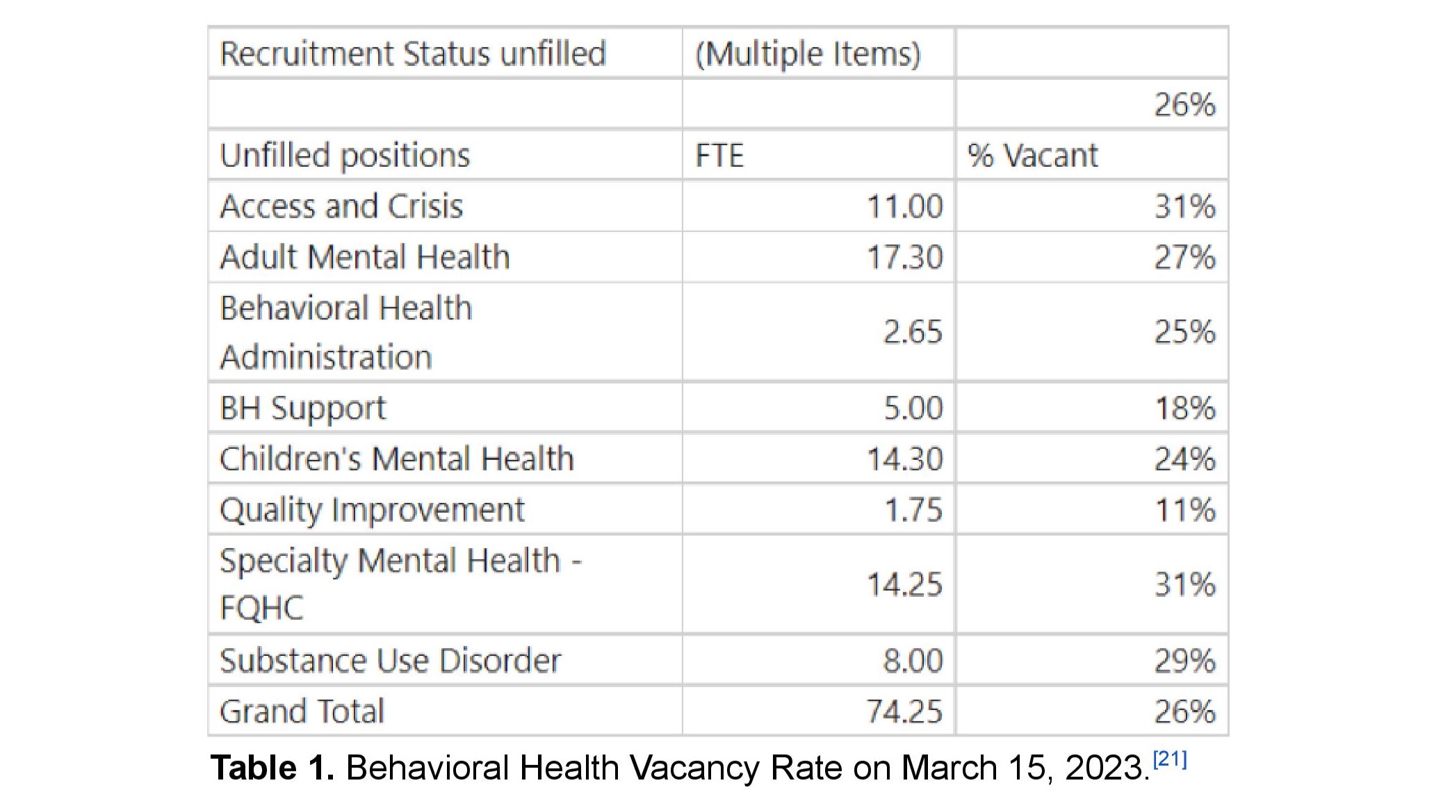 Staff shortage hinders Santa Cruz County mental health care