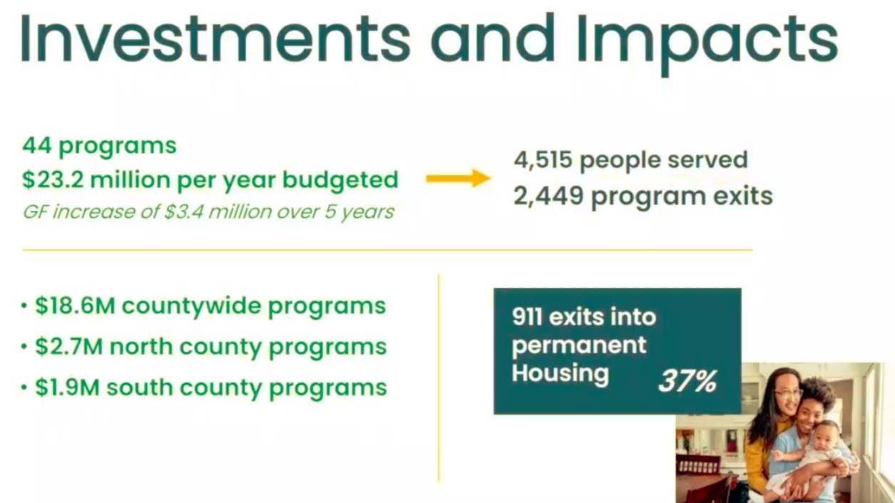 A slide from a presentation by county staff showing that $23.2 million was budgeted per year, and more than 44 programs served at least 4,515 people.