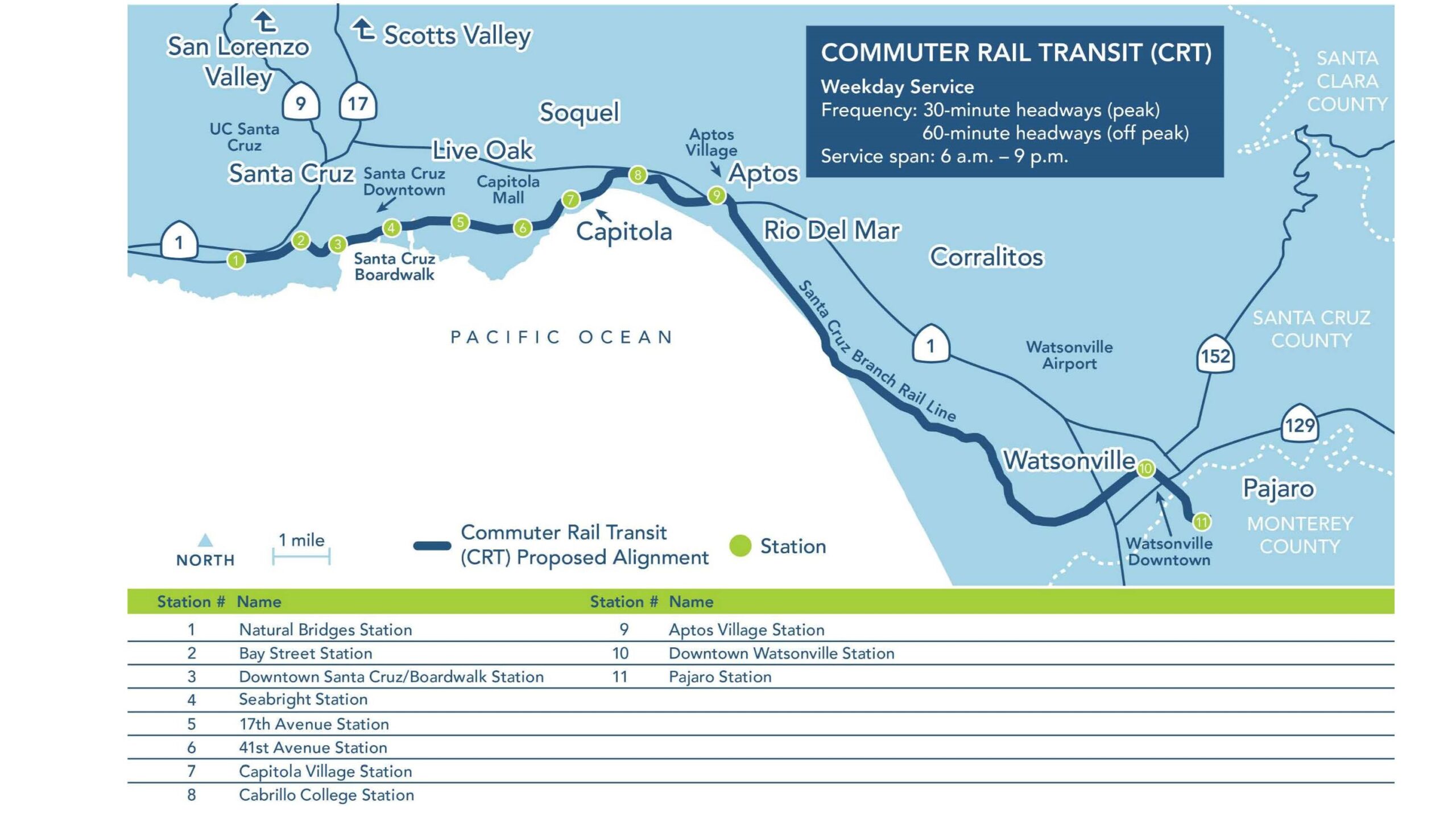 A map shows the 2020 Transit Corridor Alternatives Analysis that included 11 potential stations for passenger rail along the Santa Cruz Branch Rail Line.