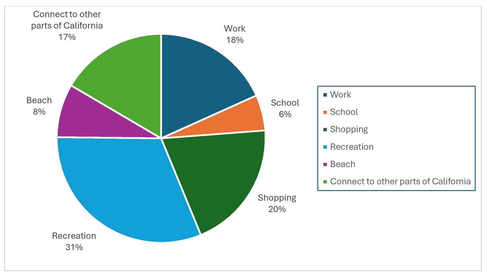 rail survey presented March 2025 16 9 2