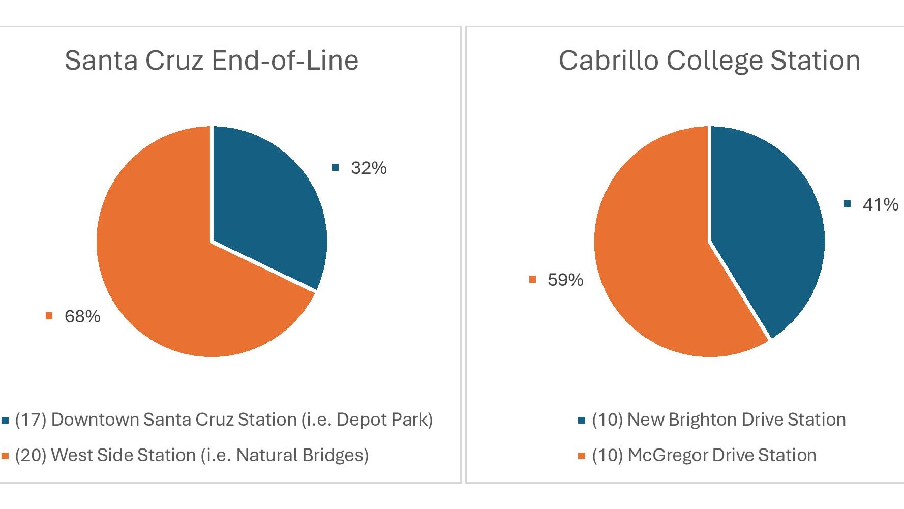 survey end of line RTC presented March 2025 16 9