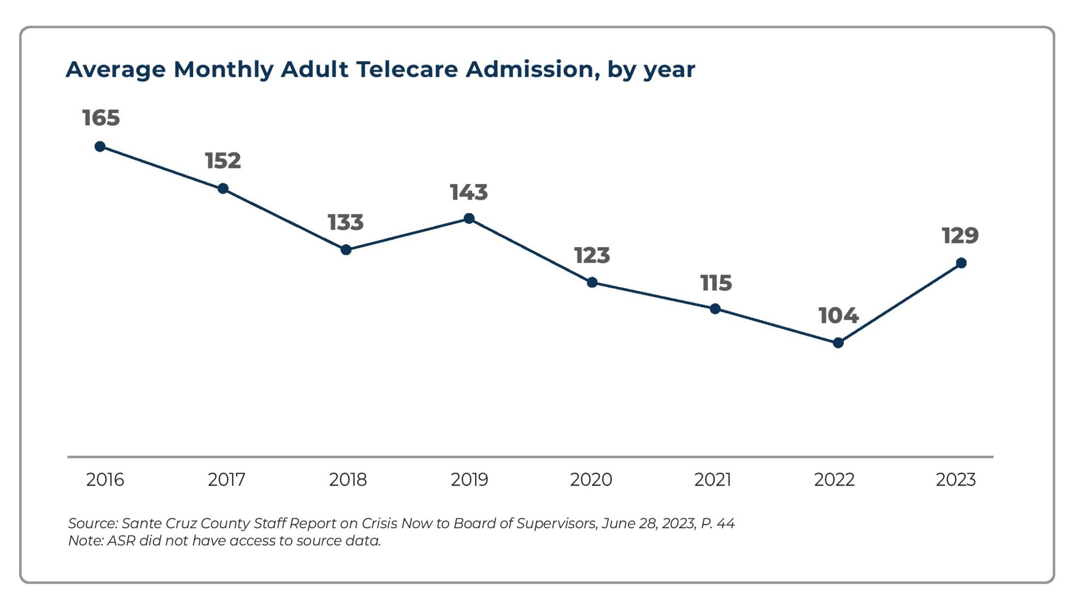 Telecare chart CJC report 2024