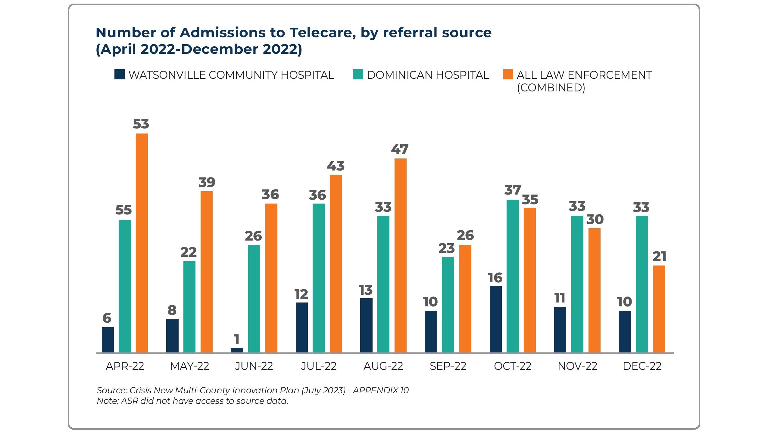 Telecare origination Criminal Justice Council 2024