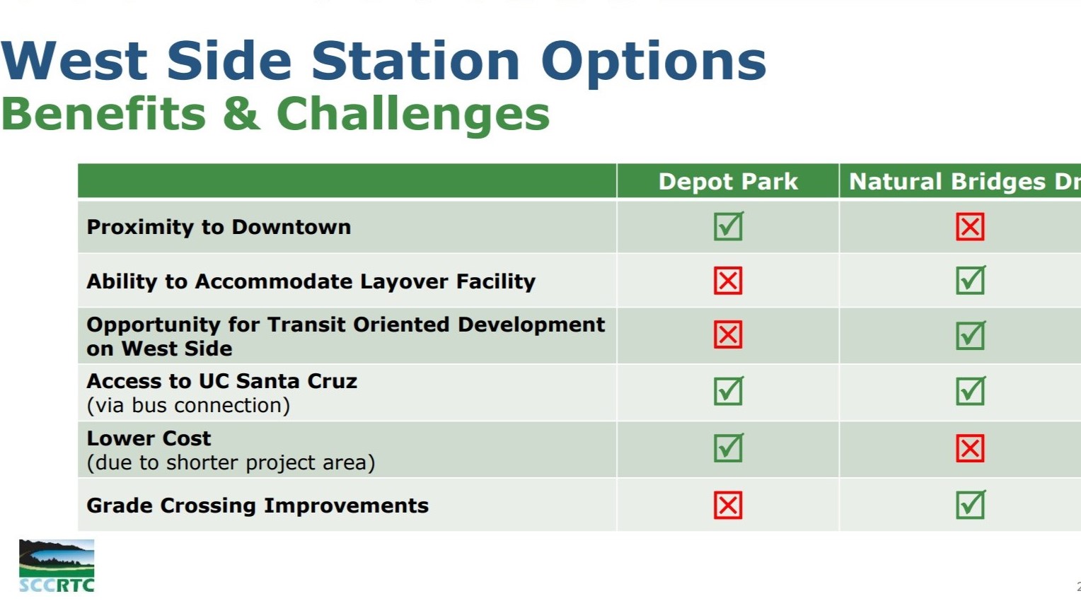 Westside rail station pros cons May 2025 RTC 16 9