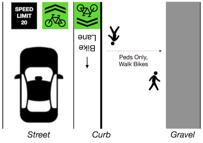 Option E surfcheck East Cliff bike path June 2025 Manu Koenig