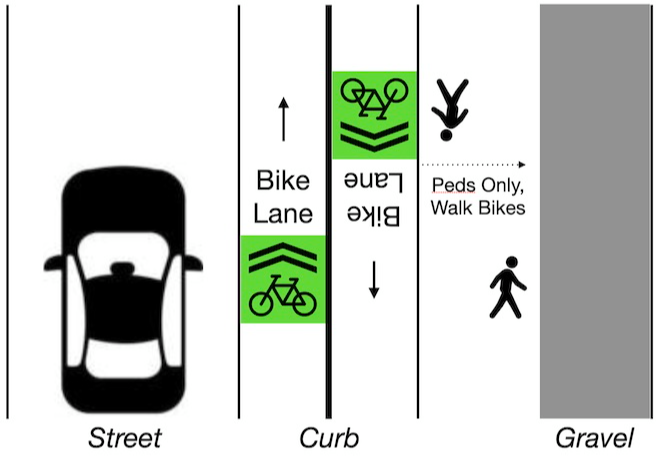 option B East Cliff bike path June 2025 Manu Koenig