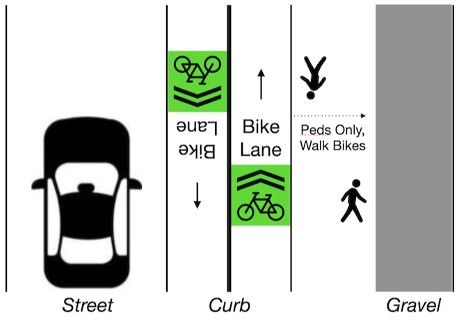 option C East Cliff bike path faces peds June 2025 Manu Koenig