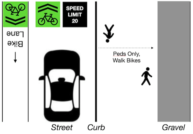 option D fully separated East Cliff bike path June 2025 Manu Koenig