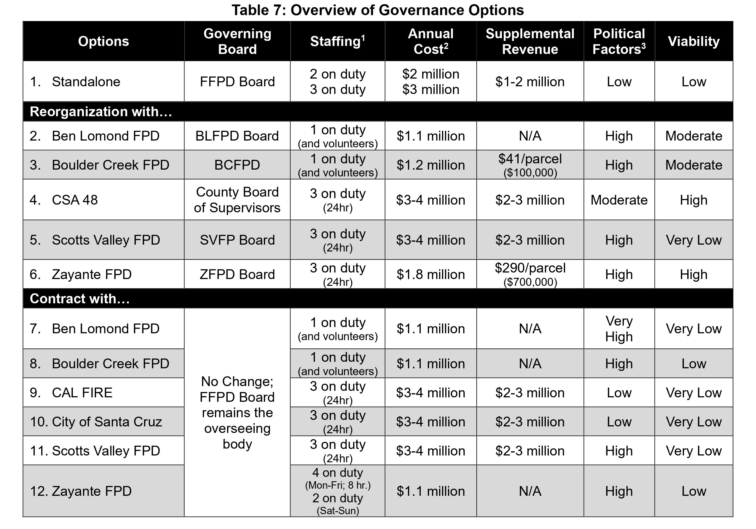 Felton-fire-report-7-25-25-LAFCO-options