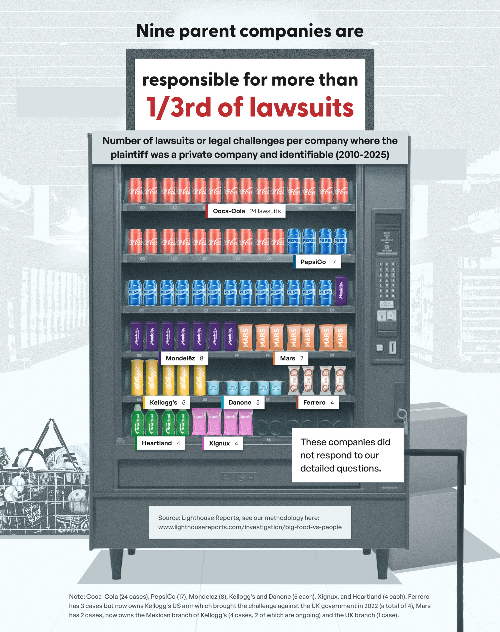 Chart 2_Lawsuits by company