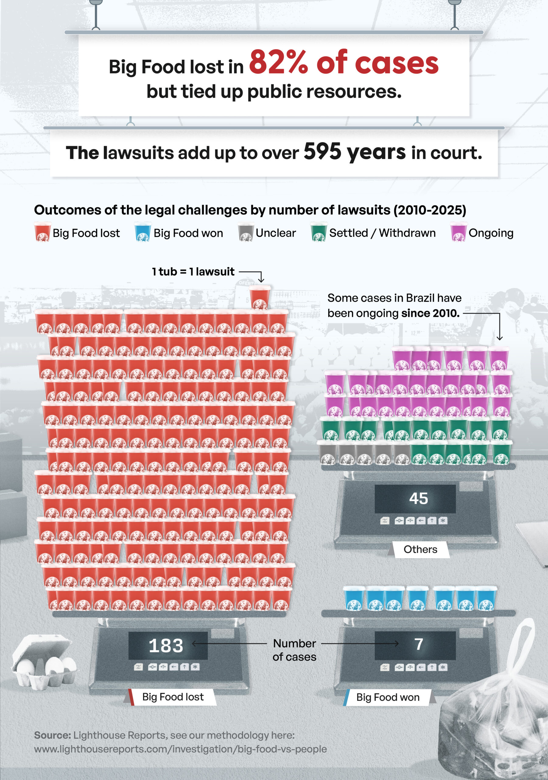 Chart 4_Cases won lost